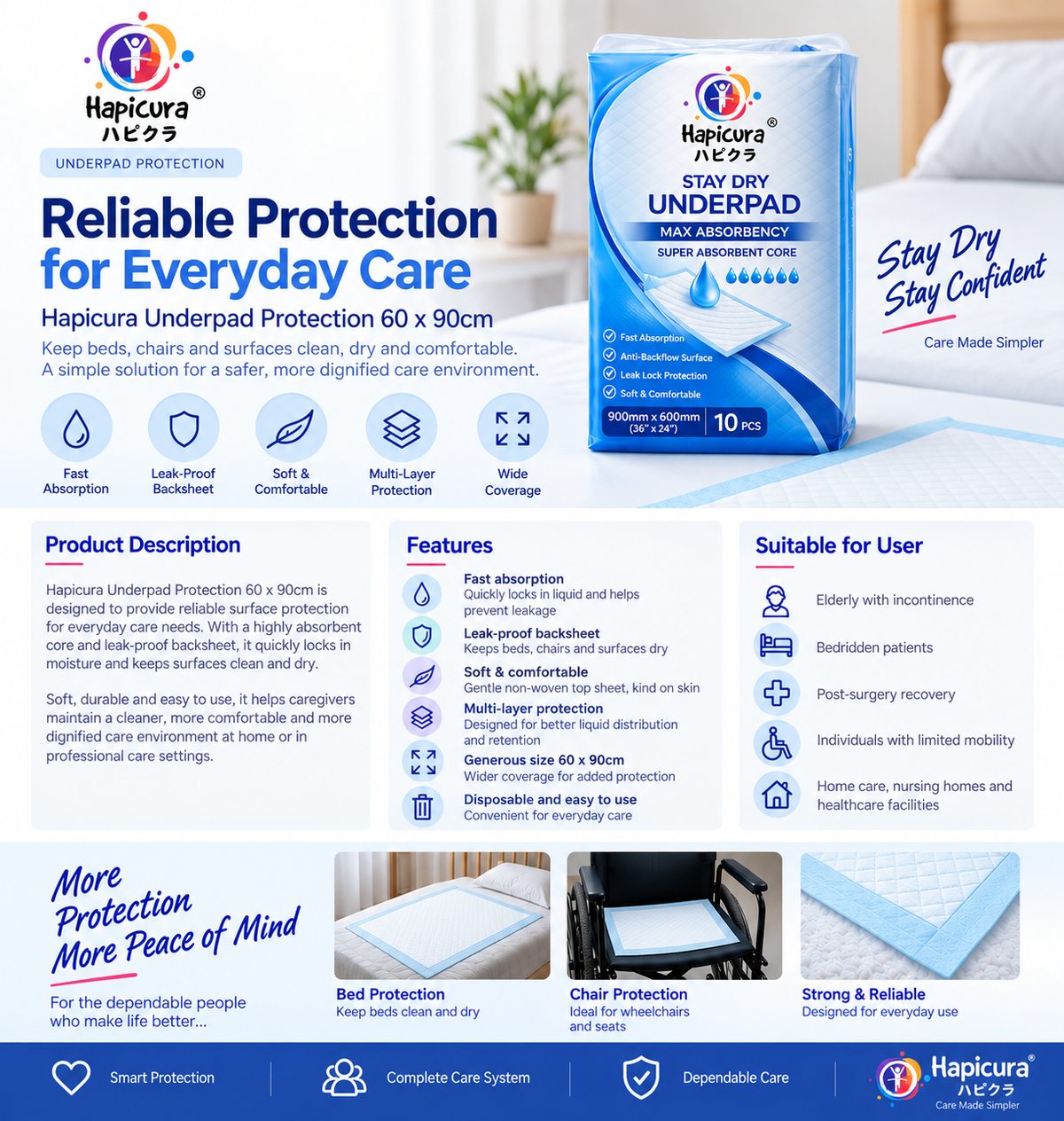 Hapicura Stay Dry Underpad - Reliable Protection for Everyday Care
